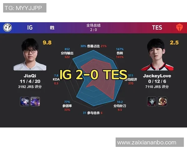 2026年3月份新闻国际邀请赛分析IG在耐力赛中的卓越表现与战术思考